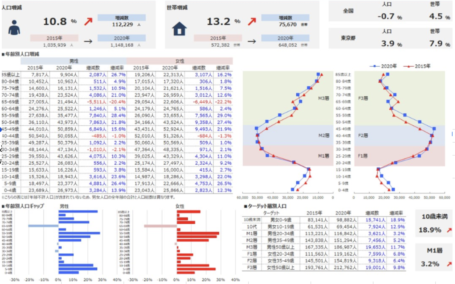 訪問診療需要の可視化データ例